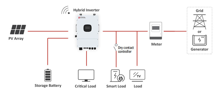 Split Phase Hybrid Solar Inverter 110/220 12kw 10kw 8kw 6kw 5kw Hybrid Solar Inverter with Lithium Battery Support