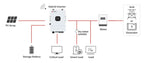 Split Phase Hybrid Solar Inverter 110/220 12kw 10kw 8kw 6kw 5kw Hybrid Solar Inverter with Lithium Battery Support