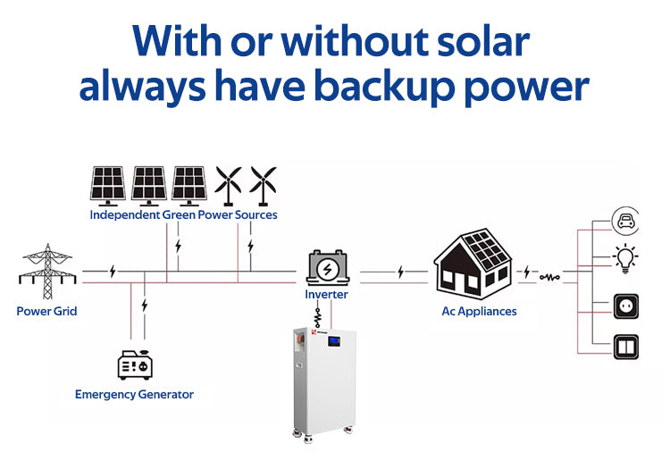 OEM Smart BMS Home Solar Energy Storage System 48v 15kwh Lithium Ion Battery Pack 51.2v 300ah Solar Lifepo4 Battery