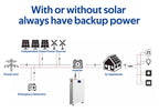 OEM Smart BMS Home Solar Energy Storage System 48v 15kwh Lithium Ion Battery Pack 51.2v 300ah Solar Lifepo4 Battery