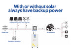 Solar Lithium Battery Bank 50kw 30kw 32kwh 15kwh 96v 51.2v 48v 314ah 300ah High Capacity Lithium Battery for Solar Energy System