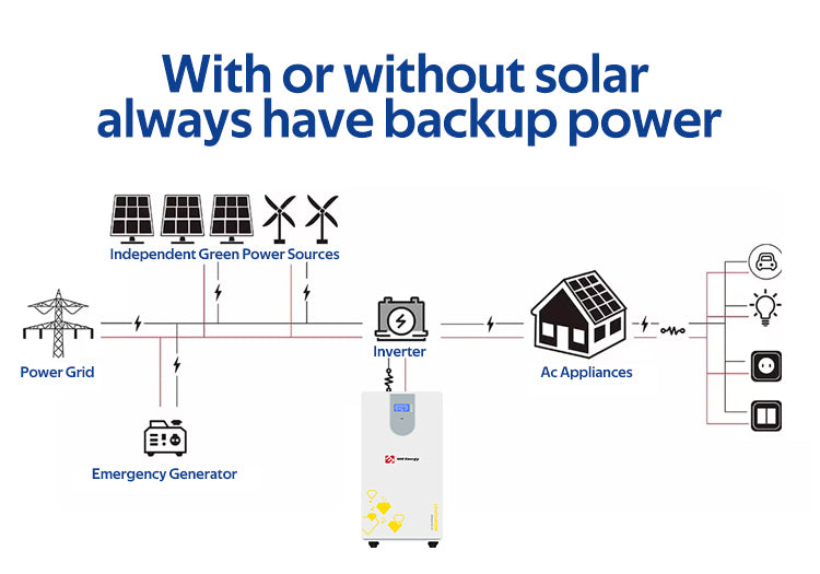 Solar Lithium Battery Bank 50kw 30kw 32kwh 15kwh 96v 51.2v 48v 314ah 300ah High Capacity Lithium Battery for Solar Energy System