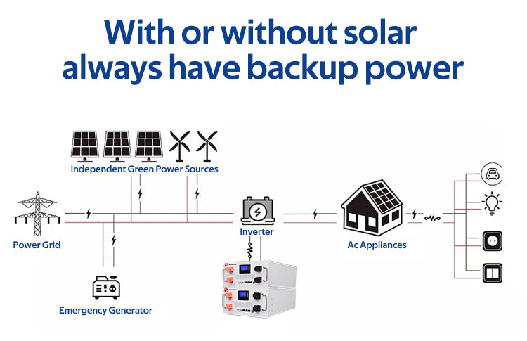 Lifepo4 Lithium Ion Battery Energy Storage Battery Bms 51.2v 300ah 200ah 100ah 10kw 30kw 15kw 20kwh Battery Lifepo4 48v