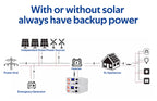 Lifepo4 Lithium Ion Battery Energy Storage Battery Bms 51.2v 300ah 200ah 100ah 10kw 30kw 15kw 20kwh Battery Lifepo4 48v