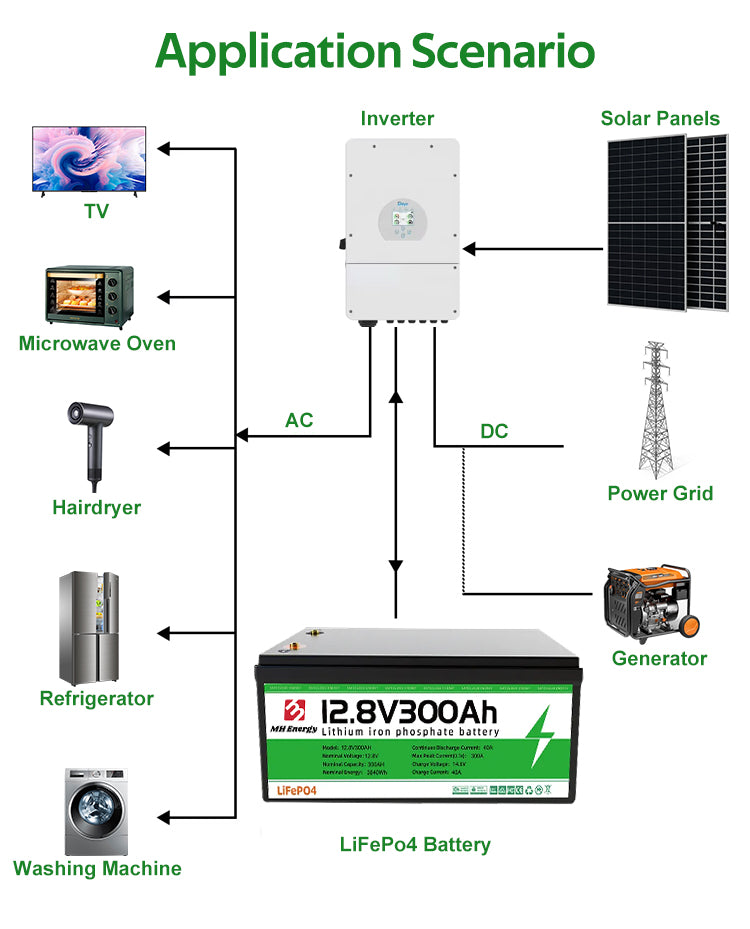 Deep Cycles 15kw 10kw 5kw Built-in Bms Lifepo4 Battery Lithium 48v 24v 12v 25.6v 100ah 200ah 300ah 400ah Lifepo4 Battery