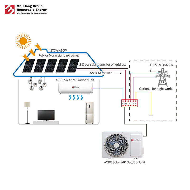 Solar air Conditioner Kit off Grid Hybrid Solar Panel Ac Dc 36000 Btu 24000 Btu 12000 Btu Solar air Conditioner with Battery