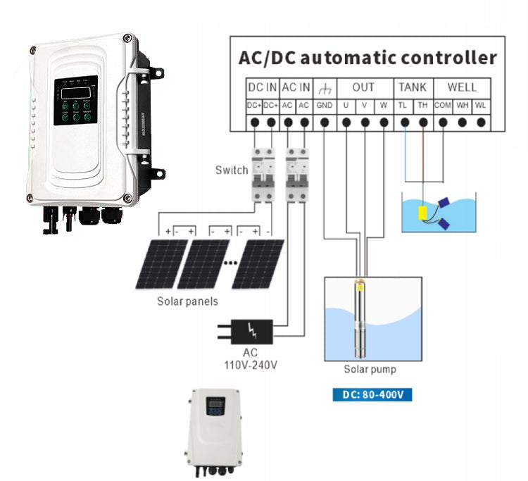 Solar Panel Full Kit 3inch 5hp 3hp Surface Irrigation 48v Borehole Deep Well Hybrid Solar Water Pump Ac Dc for Agriculture