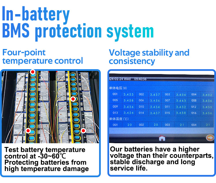 10 Years Warranty Usa Home Energy Storage Lithium Lifepo4 Battery 51.2v 48v 200ah 5kwh 10kwh 20kw/h 15kwh Powerwall