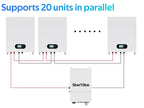 10 Years Warranty Usa Home Energy Storage Lithium Lifepo4 Battery 51.2v 48v 200ah 5kwh 10kwh 20kw/h 15kwh Powerwall