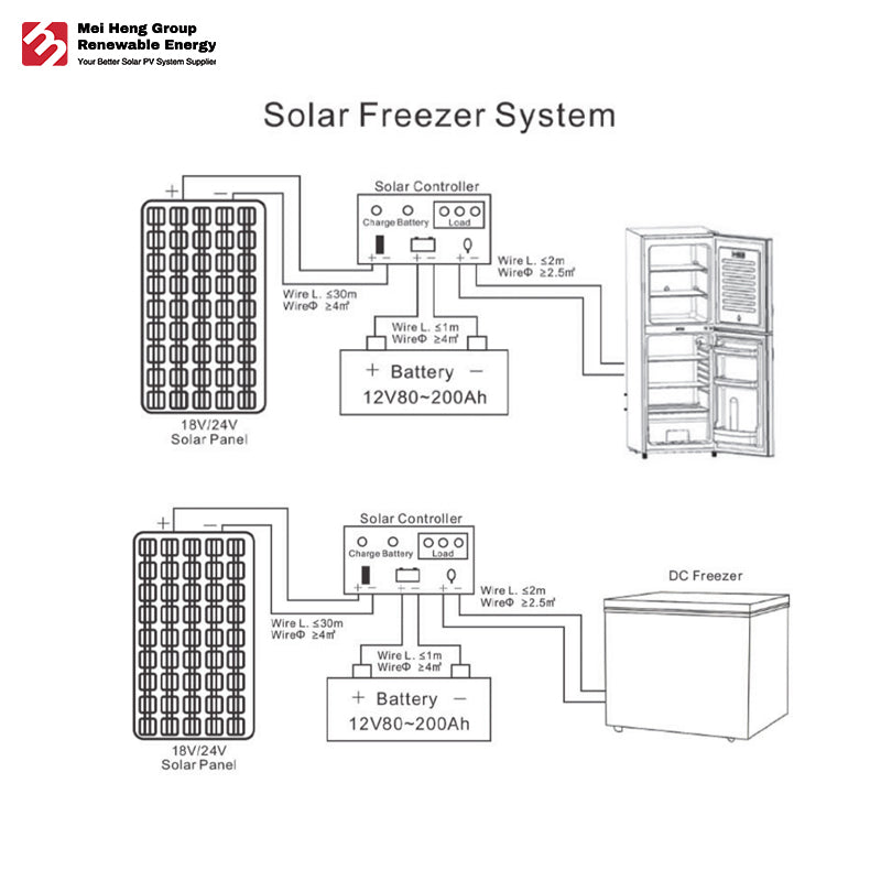 12v 24v Home Double Door Upright 50w 98l 120l 118l 158l 208l 88w Solar Electric Refrigerator Deep Freezer with Solar Panel