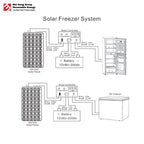 12v 24v Home Double Door Upright 50w 98l 120l 118l 158l 208l 88w Solar Electric Refrigerator Deep Freezer with Solar Panel