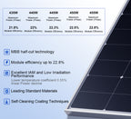 Setup Install Pv Topcon 500 400watt 450w 460w Buy Solar Panel From China Plate Type Set of Price Solar Panel System for Home