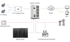 Wholesale Solar Energy System 300kw 100kva 150kw 70kw 50kva 30kw All in One On/off Hybrid Grid Solar Power Systems Full Set