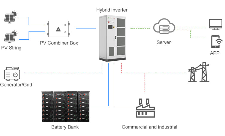 Wholesale Solar Energy System 300kw 100kva 150kw 70kw 50kva 30kw All in One On/off Hybrid Grid Solar Power Systems Full Set